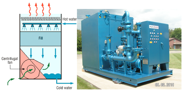 Cooling System news: Open Loop Cooling System